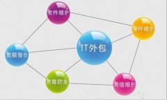 IT外包的服务方式