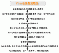 IT外包服务流程